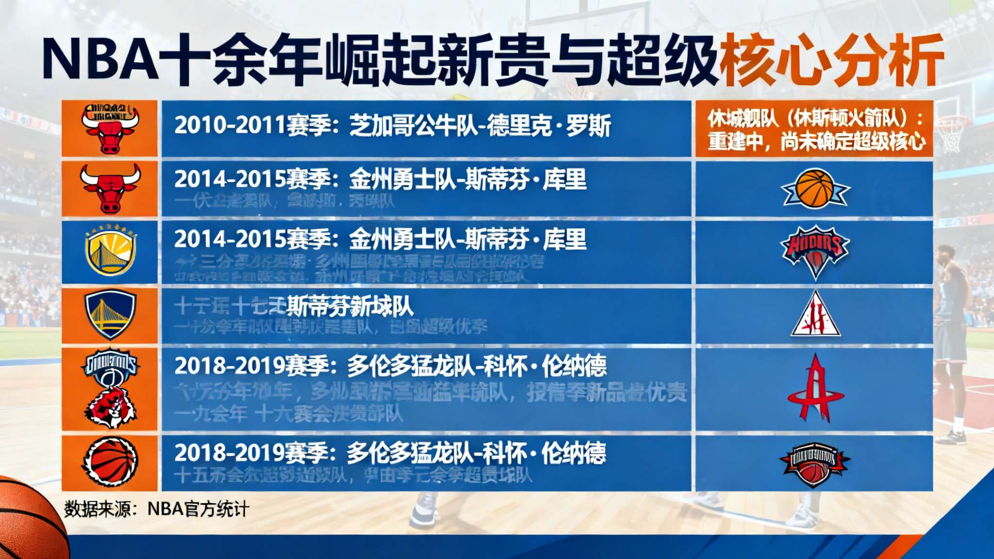 vol.17 关键卡位战被加时逆转——这支火箭,到底缺什么? vol.17 关键卡位战被加时逆转——这支火箭,到底缺什么?